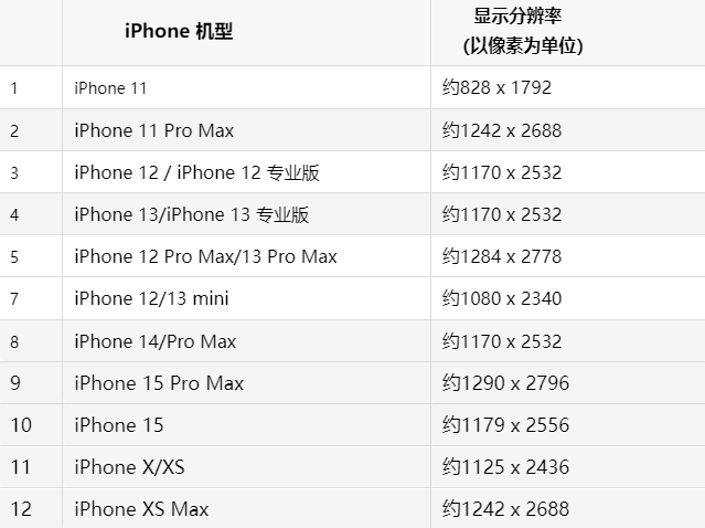 苹五台果维修分享iPhone主屏幕壁纸显得模糊怎么办