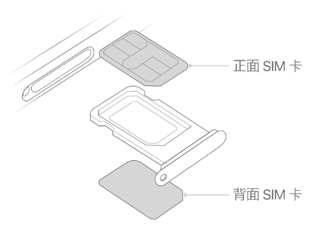 五台苹果15维修分享iPhone15出现'无SIM卡'怎么办 