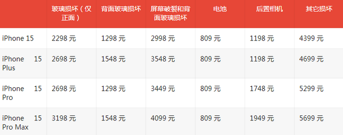 五台苹果15维修站中心分享修iPhone15划算吗