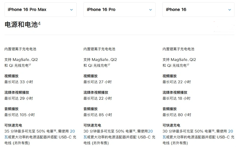 五台苹果手机维修分享 iPhone 16 目前实测充电峰值功率不超过 39W 